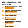 ИБП для котла Энергия Гарант 1000 + Аккумулятор 40 Ач 12 В (600Вт - 36мин) - ИБП и АКБ - ИБП для котлов - . Магазин оборудования для автономного и резервного электропитания Ekosolar.ru в Ельце