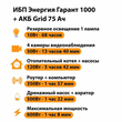 ИБП для котла Энергия Гарант 1000 + Аккумулятор Grid 75 Ah 12 v (600Вт - 68мин) - ИБП и АКБ - ИБП для котлов - . Магазин оборудования для автономного и резервного электропитания Ekosolar.ru в Ельце