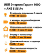ИБП Энергия Гарант 1000 + Аккумулятор S 55 Ач - 12В (600Вт - 50мин) - ИБП и АКБ - ИБП для котлов - . Магазин оборудования для автономного и резервного электропитания Ekosolar.ru в Ельце